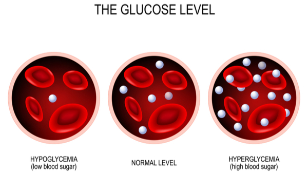 what is dangerously low blood sugar