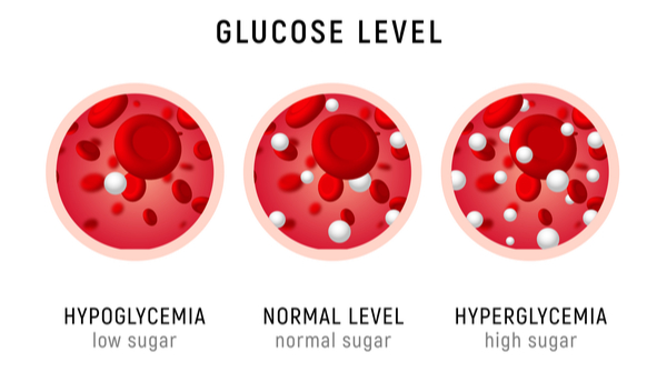glucose levels