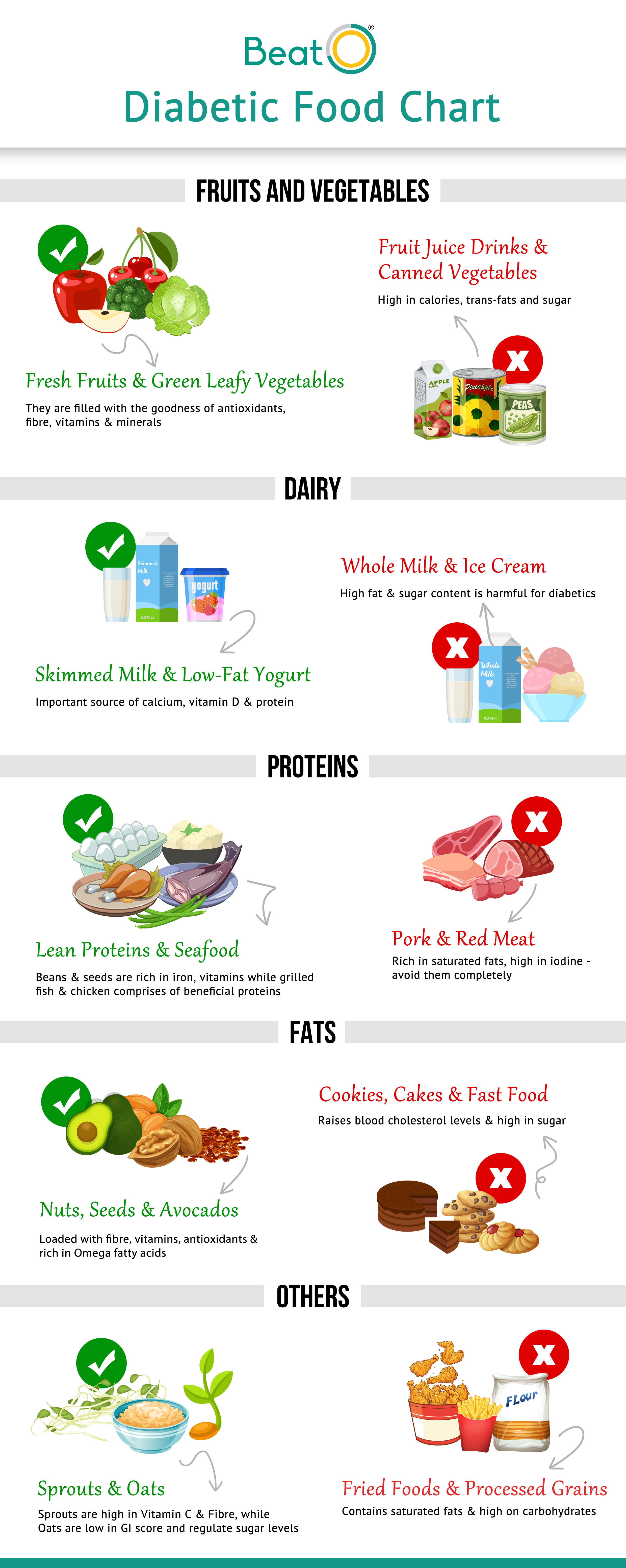 diet plan for people with diabetes