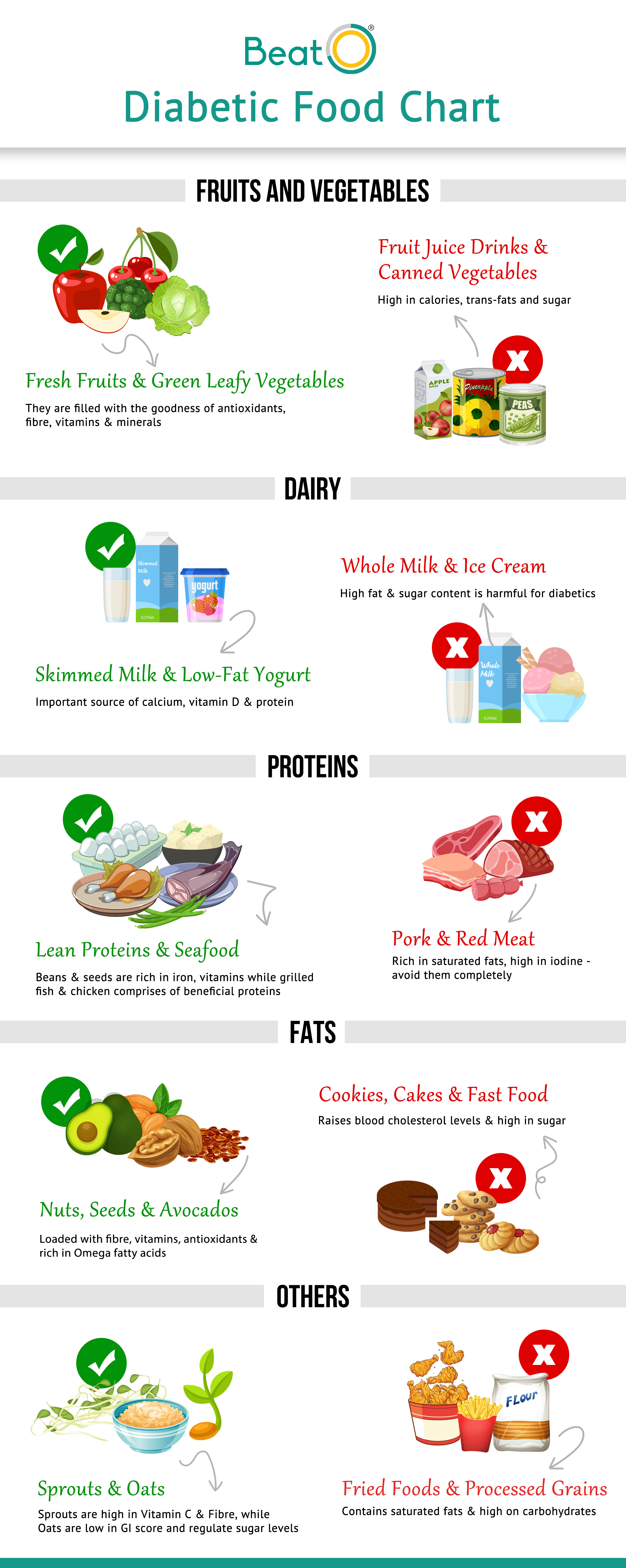 Food And Cholesterol Chart