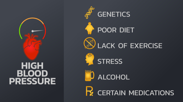 How are heart attacks and diabetes related?