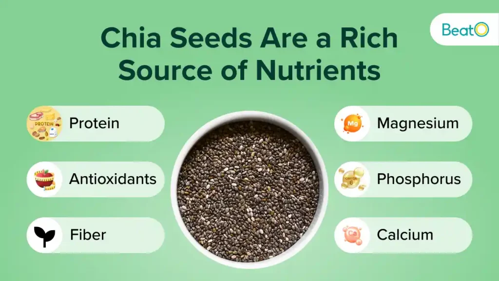 How Chia Seeds Help In Weight Loss